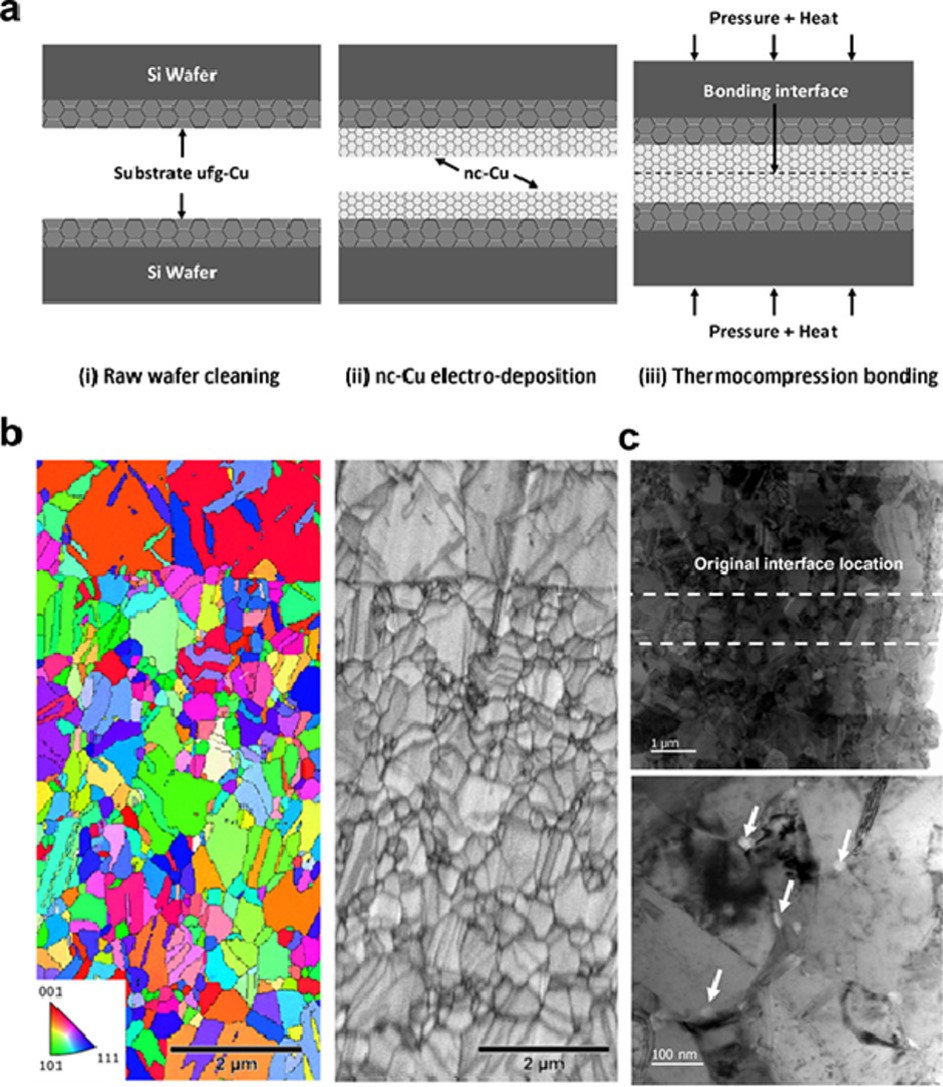 Research - Advanced Alloys Group, Department of Mechanical Engineering ...