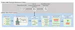 New Paper: Multiphoton microfabrication and micropatterning (MMM)-based screening of multiplex cell niche factors for phenotype maintenance - Bovine nucleus pulposus cell as an example